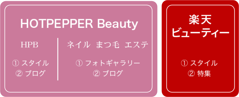 HOTPEPPER Beauty/楽天Beauty